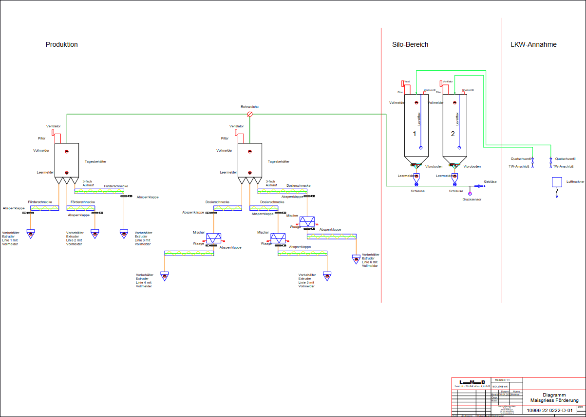 Diagramm Siloanlage